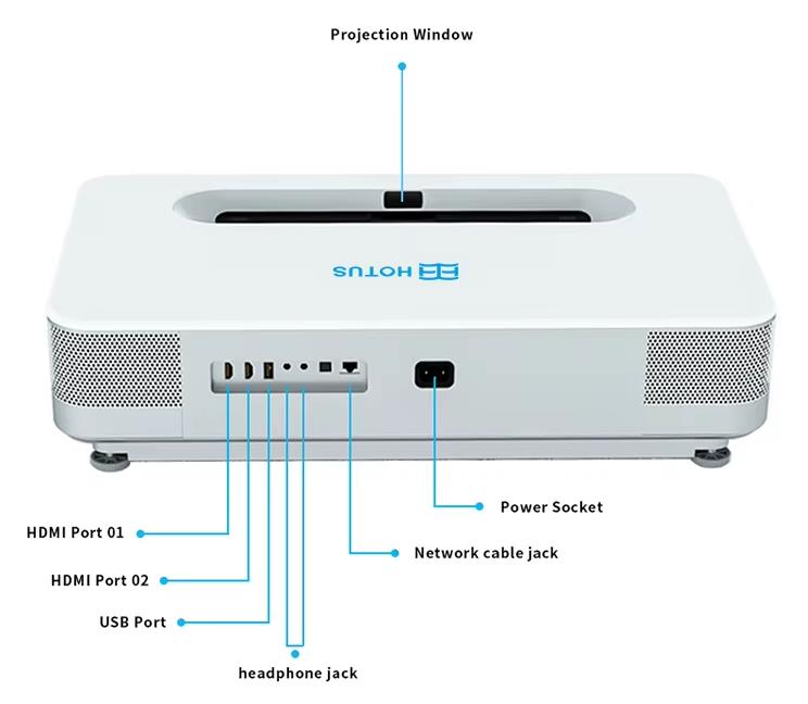 Descrizione dell'interfaccia del proiettore 4K